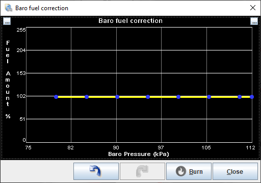 Barometric correction