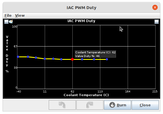 IAC PWM占空比