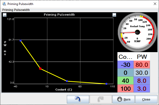 Example priming pulse