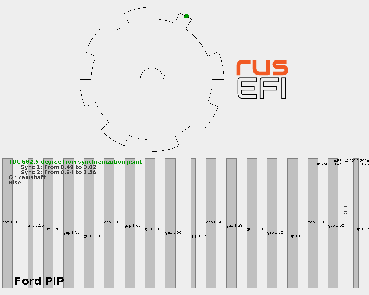 Ford TFI PIP 8