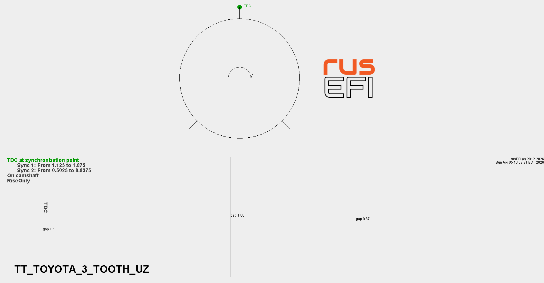 Toyota 3齿 UZ
