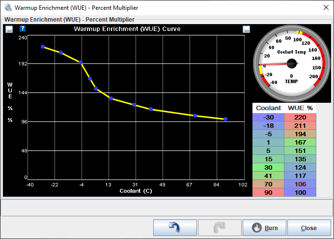 Example Warmup Enrichment Curve